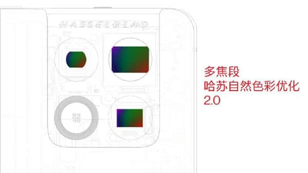 国产新骁龙8旗舰！一加10 Pro继续搭载哈苏系统：独家定制传感器