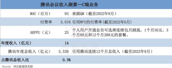 “小马”拉不动腾讯大车