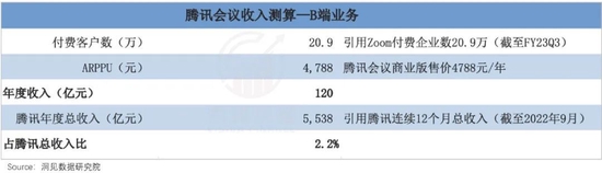 “小马”拉不动腾讯大车