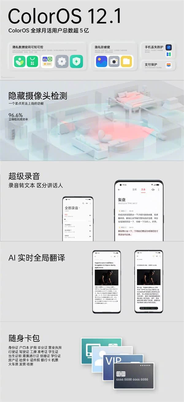 ColorOS 12.1可找到偷拍摄像头 成功率96.6％