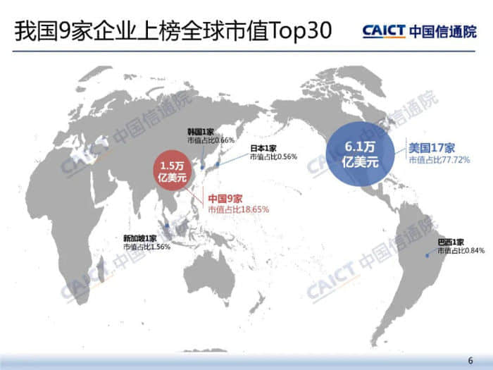 中国信通院：2022年Q1我国上市互联网企业市值大幅下降