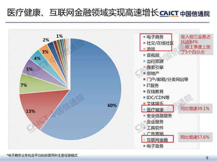 中国信通院：2022年Q1我国上市互联网企业市值大幅下降