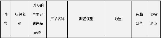 中国电信启动5G前传波分彩光设备集采 预计113000套