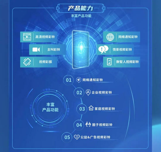 直击MWC2023 | 中国移动视频彩铃重磅发布海外解决方案