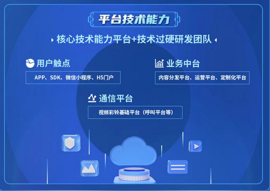 直击MWC2023 | 中国移动视频彩铃重磅发布海外解决方案