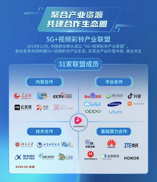 直击MWC2023 | 中国移动视频彩铃重磅发布海外解决方案