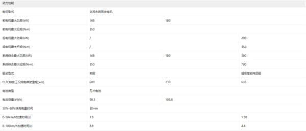 最高续航730km！比亚迪2022款唐EV上市：27.98万起