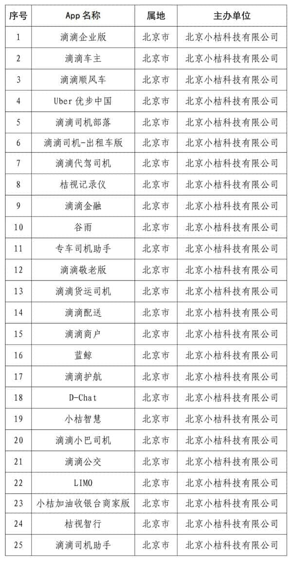 滴滴在美渡劫156天：App曾被全网下架 市值惨遭砍半