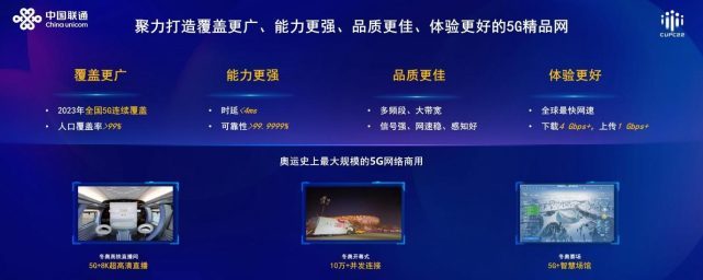 共建数字信息新底座 共创数字中国新未来 中国联通发布四张精品网方案