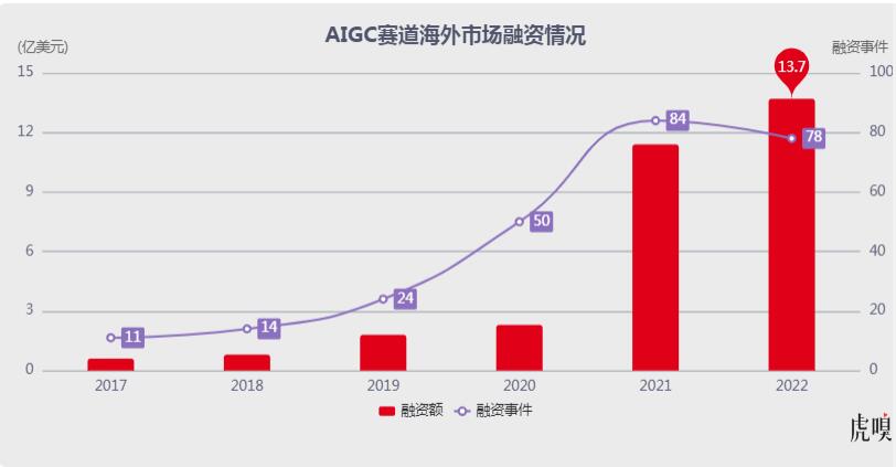 ChatGPT引爆新一轮科技军备赛
