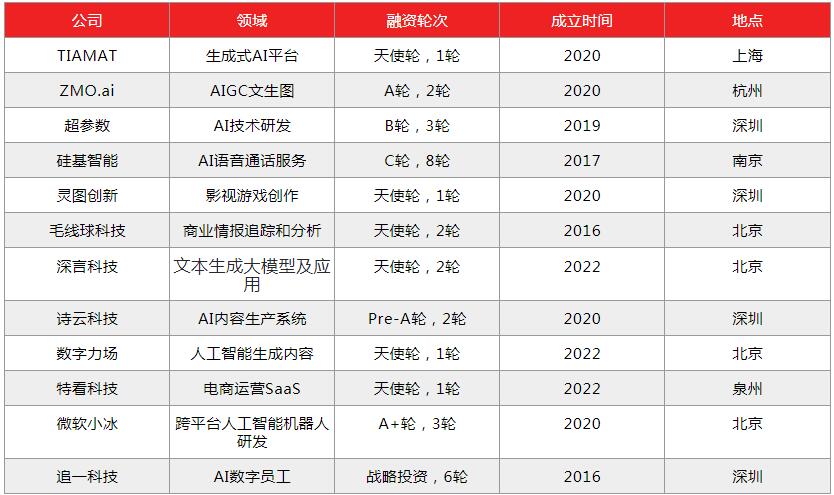 ChatGPT引爆新一轮科技军备赛