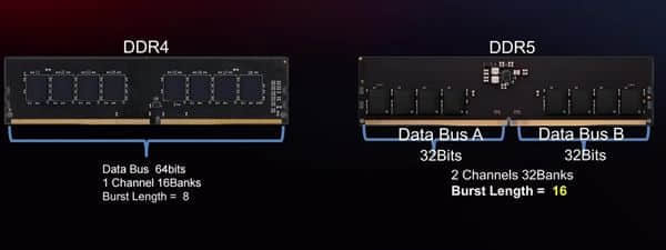 七彩虹发布战斧DDR5内存：全新散热马甲 容量8/16GB