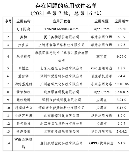 工信部：关于App开屏弹窗信息骚扰用户问题 “回头看”的通报