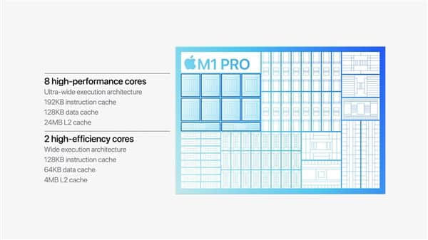 苹果发布M1 PRO处理器：5nm工艺、10+16+16核心
