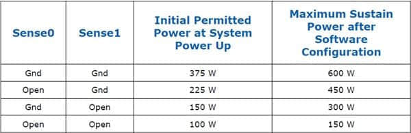 Intel发布ATX 3.0电源标准：19年来最大变化