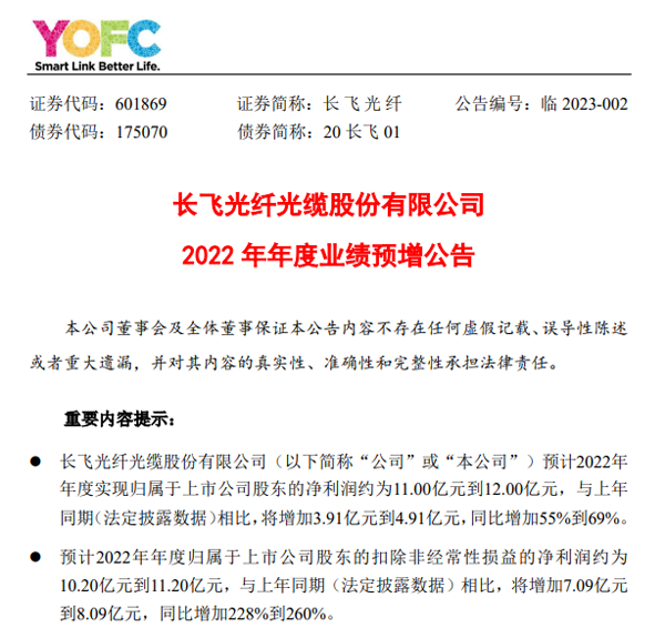 长飞光纤：预计2022年净利润同比增长55%到69%