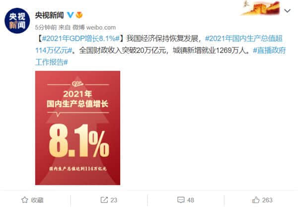 2021年中国GDP增长8.1% 超114万亿元：人均超8万元