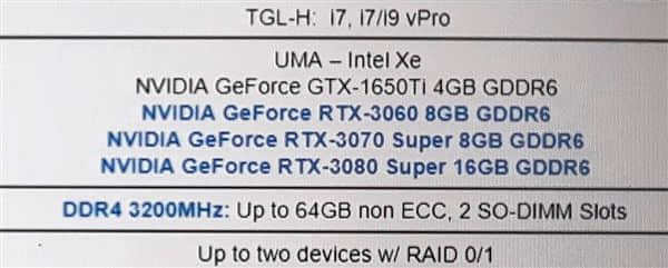 NVIDIA旗舰游戏本显卡首曝：RTX 3080 Ti？