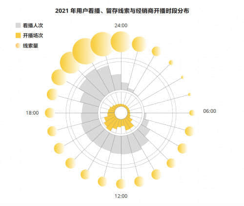 懂车帝报道：直播成二手车商必备，近5个月开播数增长5倍