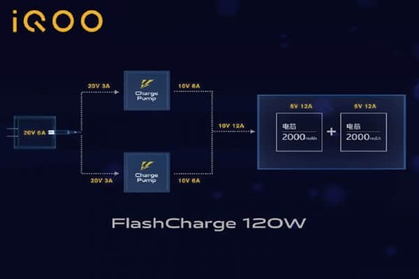 iQOO 10 Pro将支持200W快充：向10分钟内进发