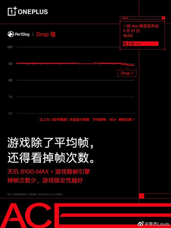 游戏突然掉帧问题一加Ace给解决了