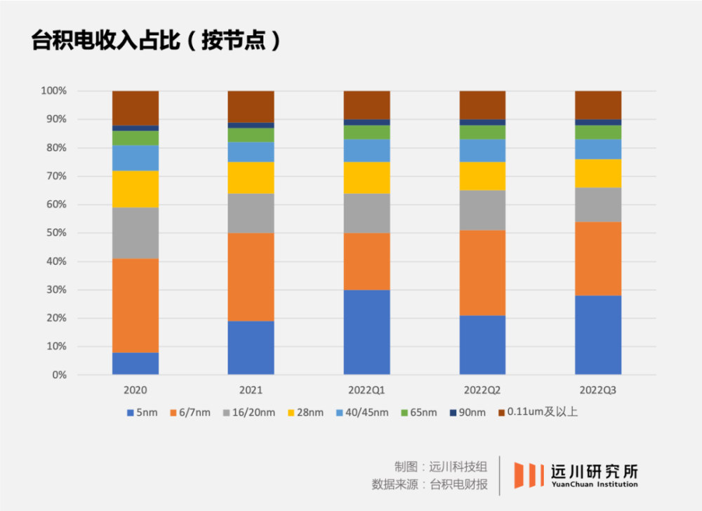 台积电：寒气已经传递给我了