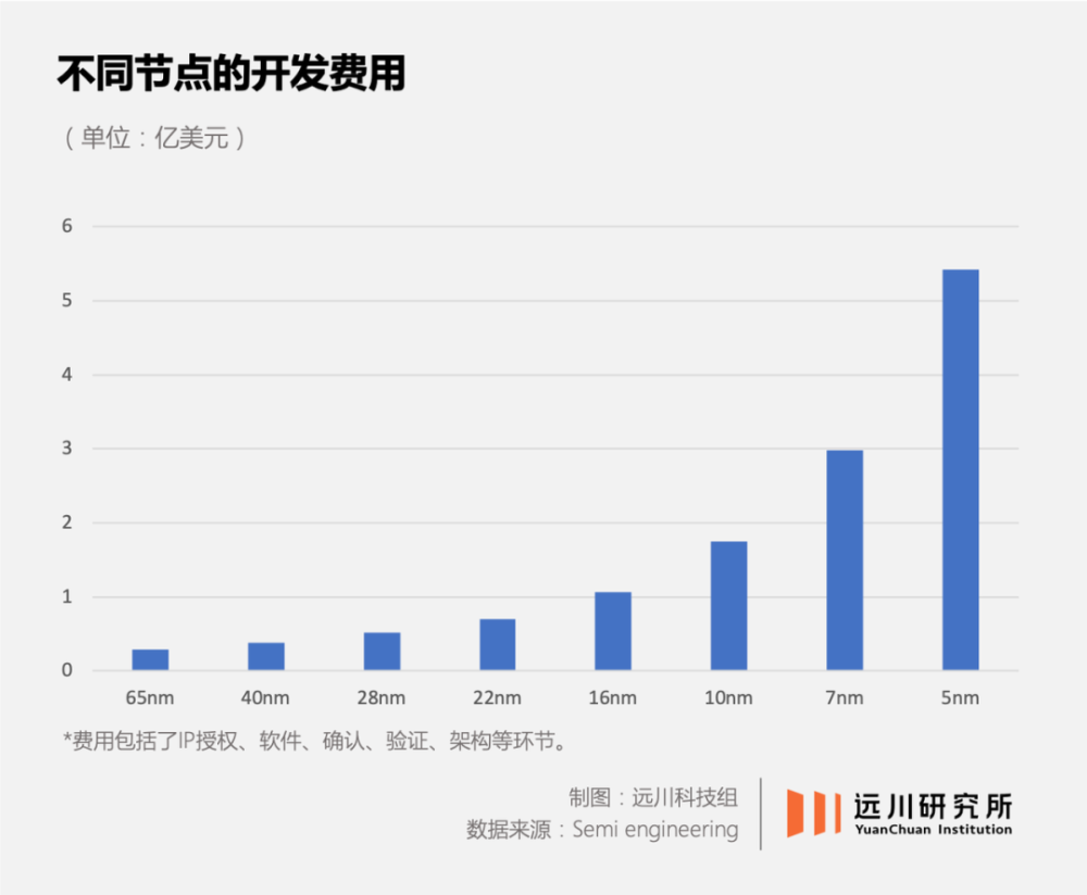 台积电：寒气已经传递给我了