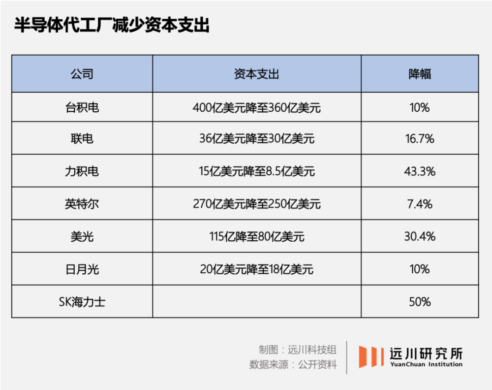 台积电：寒气已经传递给我了