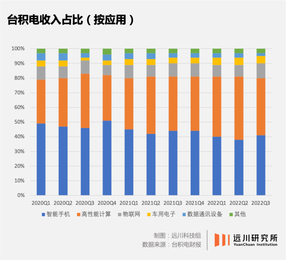 台积电：寒气已经传递给我了