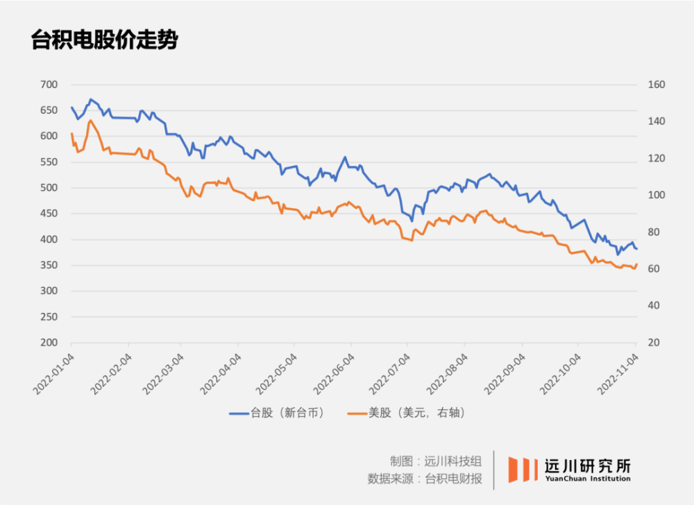台积电：寒气已经传递给我了