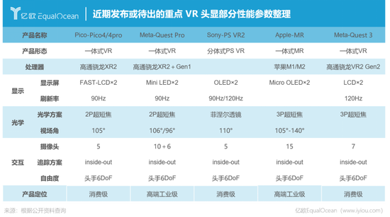 寒冬尽头，VR复兴还有多远？