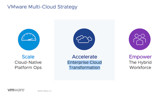 提升多云时代运维效率，VMware发布vSphere+和vSAN+