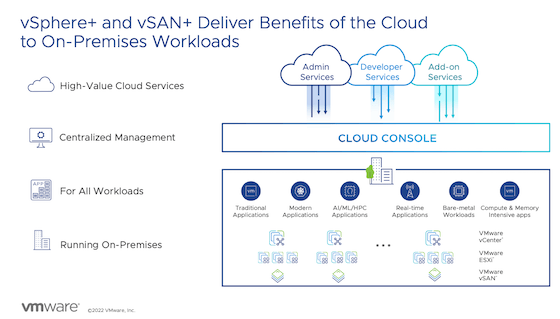 提升多云时代运维效率，VMware发布vSphere+和vSAN+