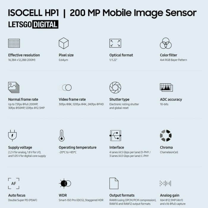 三星推出ISOCELL GN5与HP1高端移动图像传感器