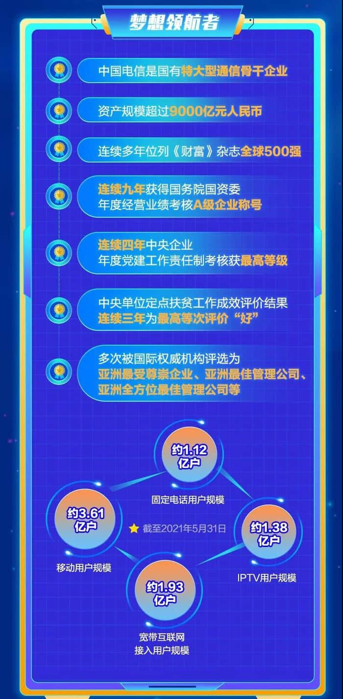 “非凡梦想，天翼启航”：中国电信全面启动2022年度校园招聘