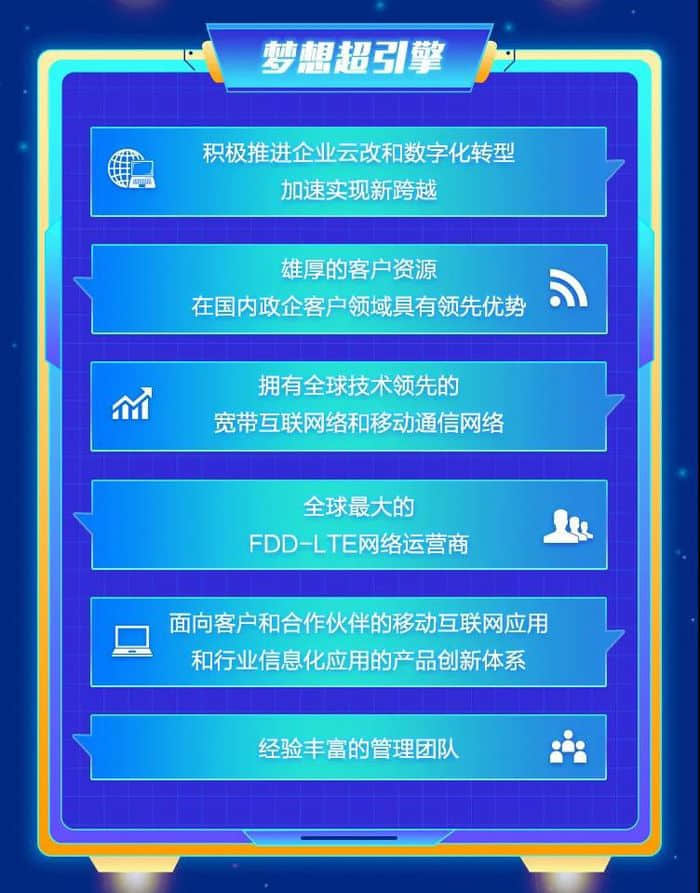 “非凡梦想，天翼启航”：中国电信全面启动2022年度校园招聘