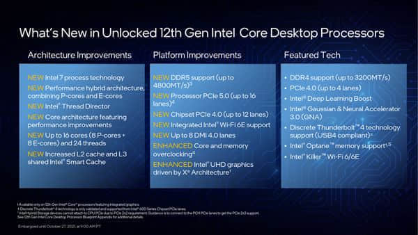 Intel Z690主板芯片组发布：扩展、接口空前丰富
