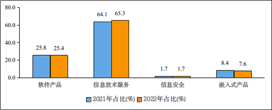 一季度软件业务收入20060亿元 同比增长11.6%