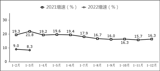 一季度软件业务收入20060亿元 同比增长11.6%