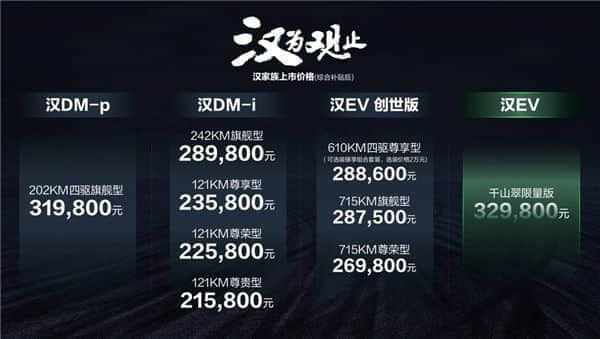 旗舰再进阶 比亚迪汉家族再推4款新车