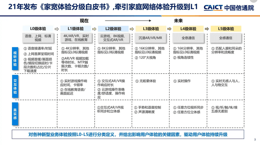 光+Wi-Fi深度融合 C-WAN架构构筑一张网体验