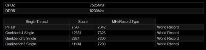 华擎官宣 i9-12900K CPU 超频至 7.5GHz