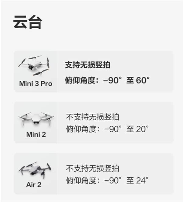 大疆Mini 3 Pro值不值得买？对比Mini 2、Air2后：太值了！