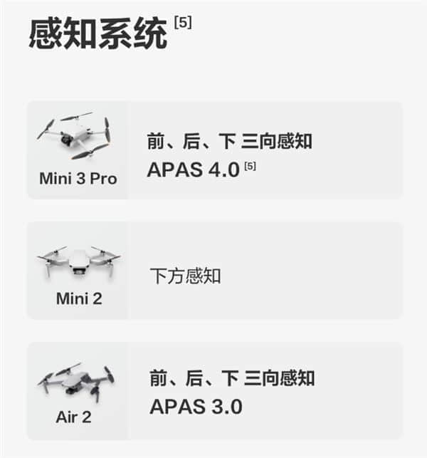 大疆Mini 3 Pro值不值得买？对比Mini 2、Air2后：太值了！
