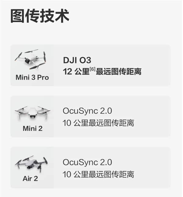 大疆Mini 3 Pro值不值得买？对比Mini 2、Air2后：太值了！