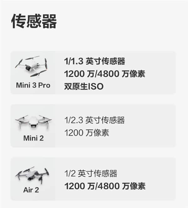 大疆Mini 3 Pro值不值得买？对比Mini 2、Air2后：太值了！