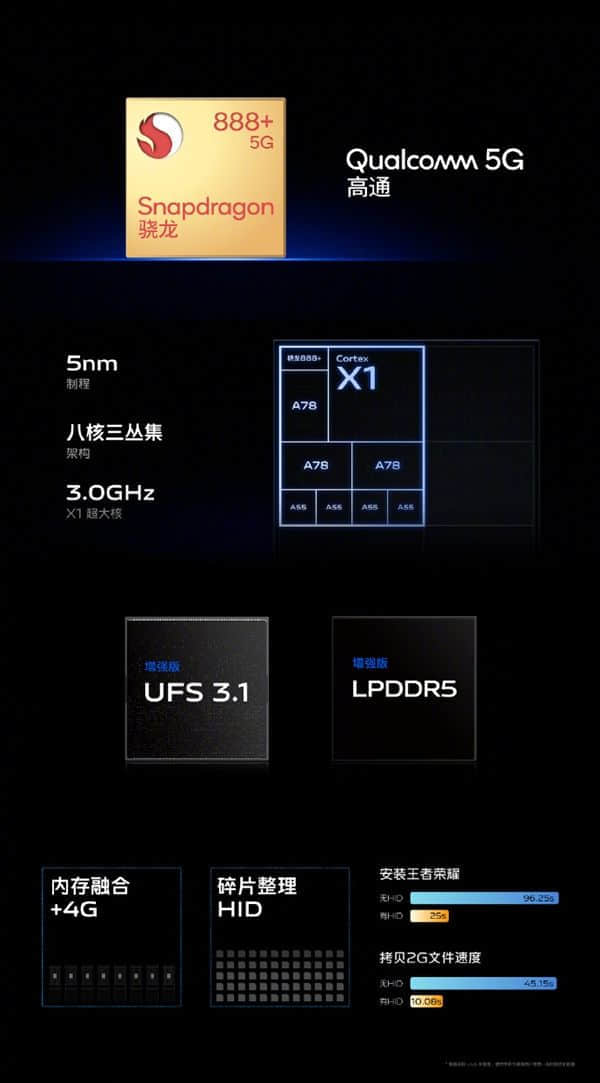 vivo X70系列手机发布：首发自研V1芯片、蔡司味更浓