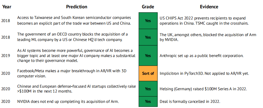 2022 剑桥 AI 全景报告出炉：扩散模型是风口，中国论文数量为美国的 4.5 倍