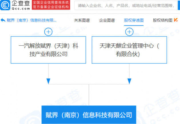 一汽解放投资成立新公司，经营范围含二手车拍卖等