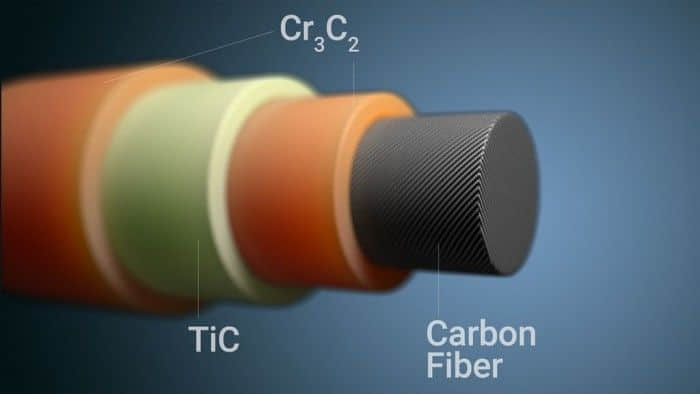 科学家找到让碳纤维耐高温的低成本、可扩展解决方案